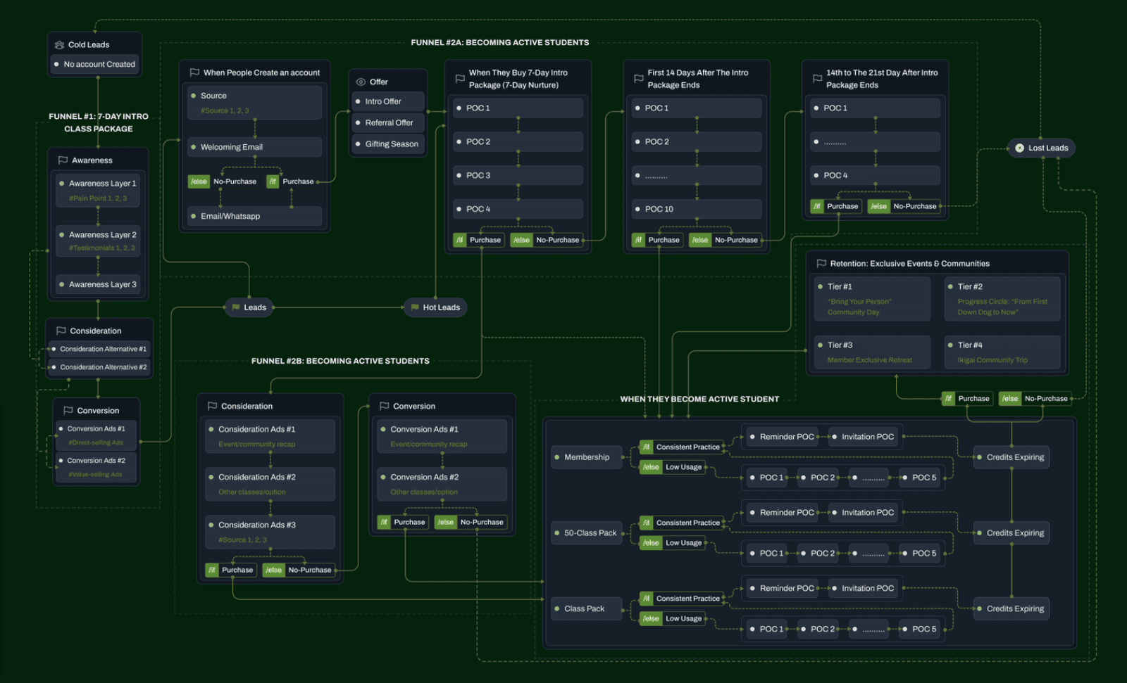 30-day roadmap on whiteboard