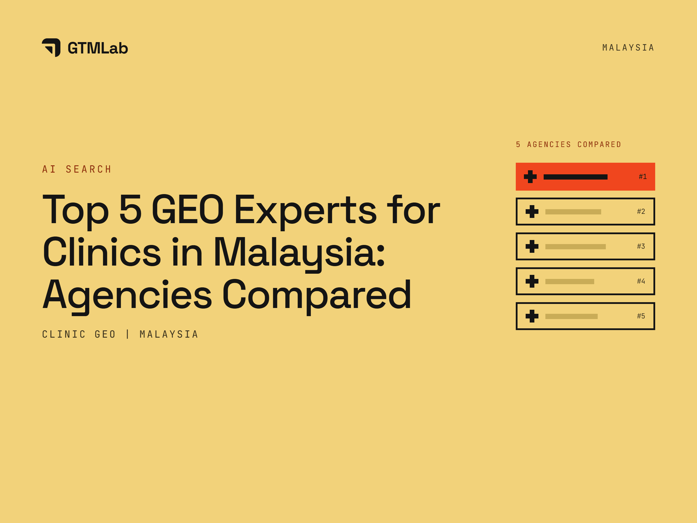 Top 5 GEO Experts for Clinics in Malaysia: Agencies Compared