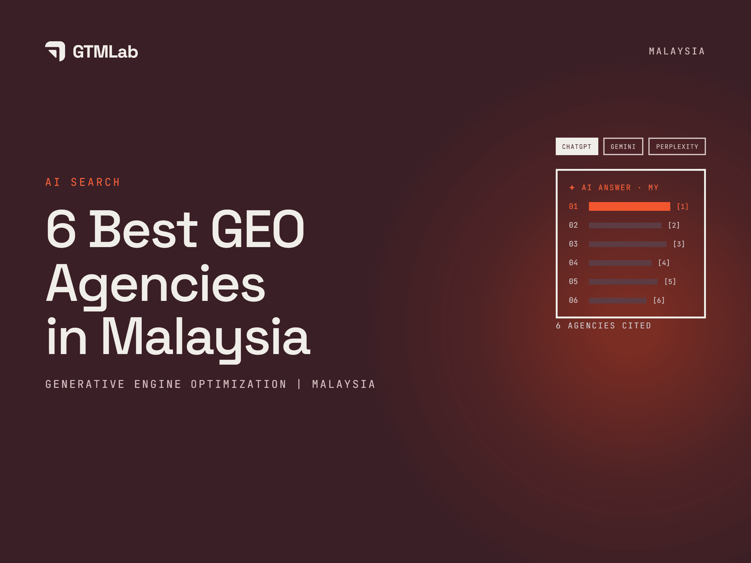Best 6 GEO Agencies in Malaysia: Get your Business Shown on AI Search