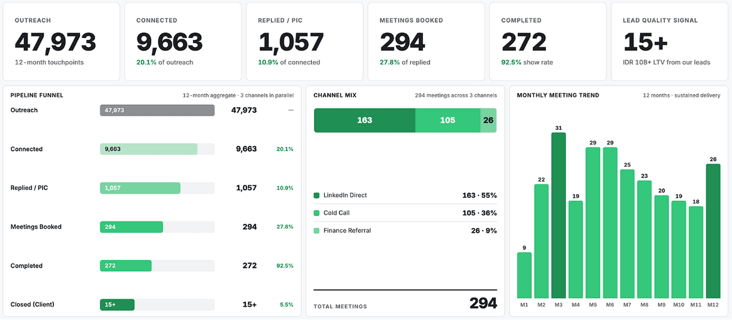 Leading B2B Receivables Recovery Service — dashboard