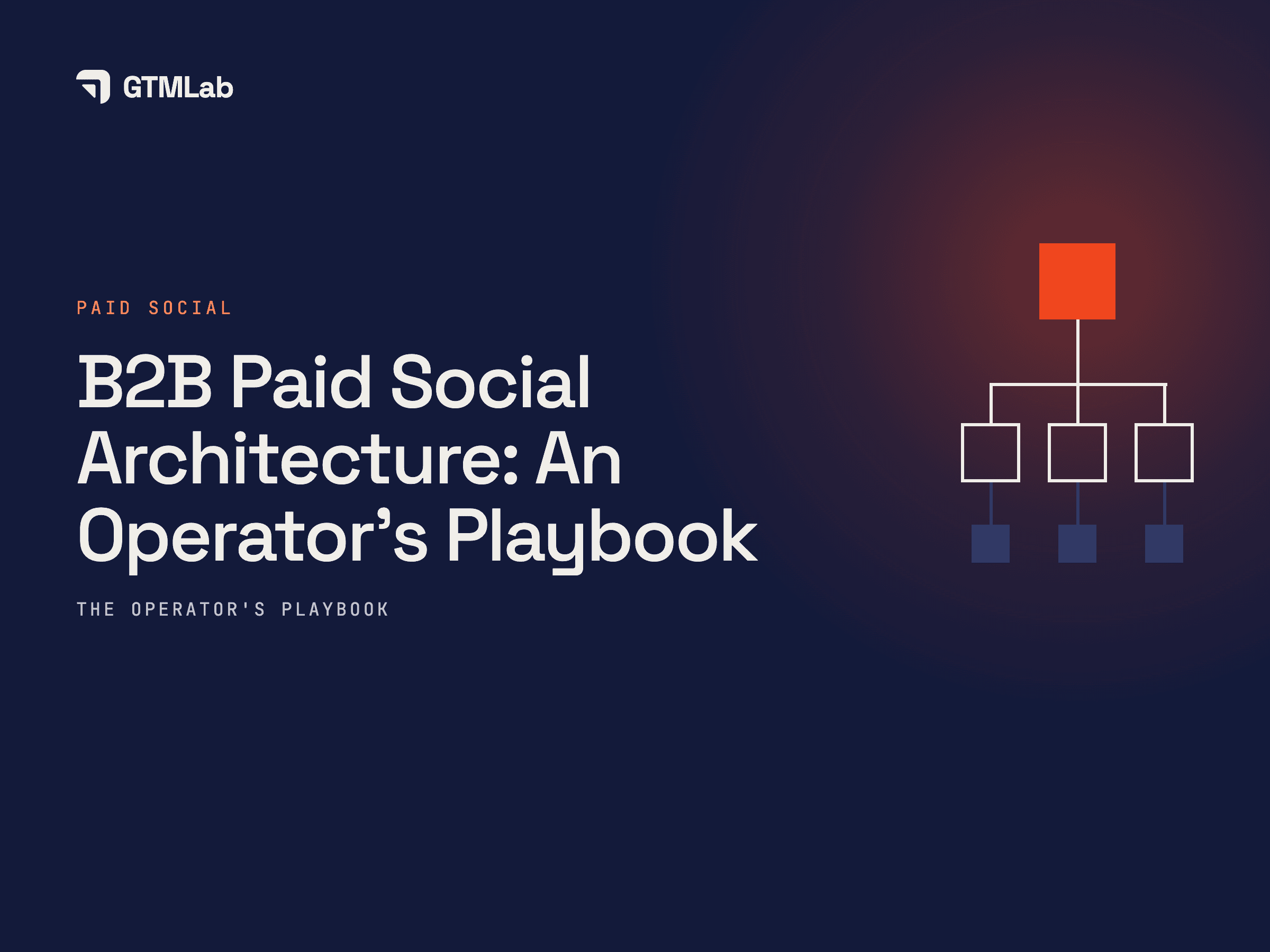 B2B Paid Social Architecture: An Operator’s Playbook
