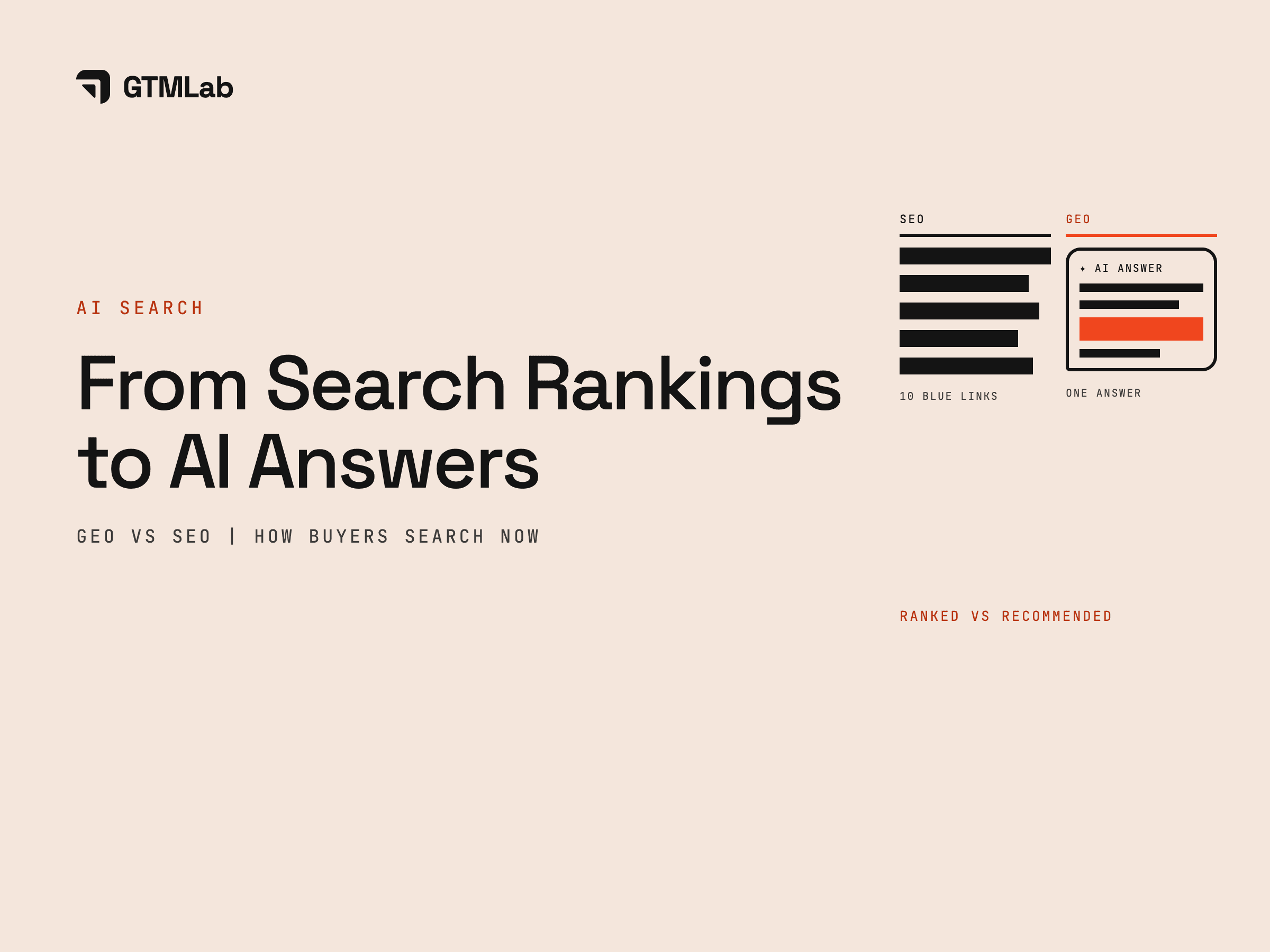 GEO vs SEO: What Changes When Buyers Ask AI