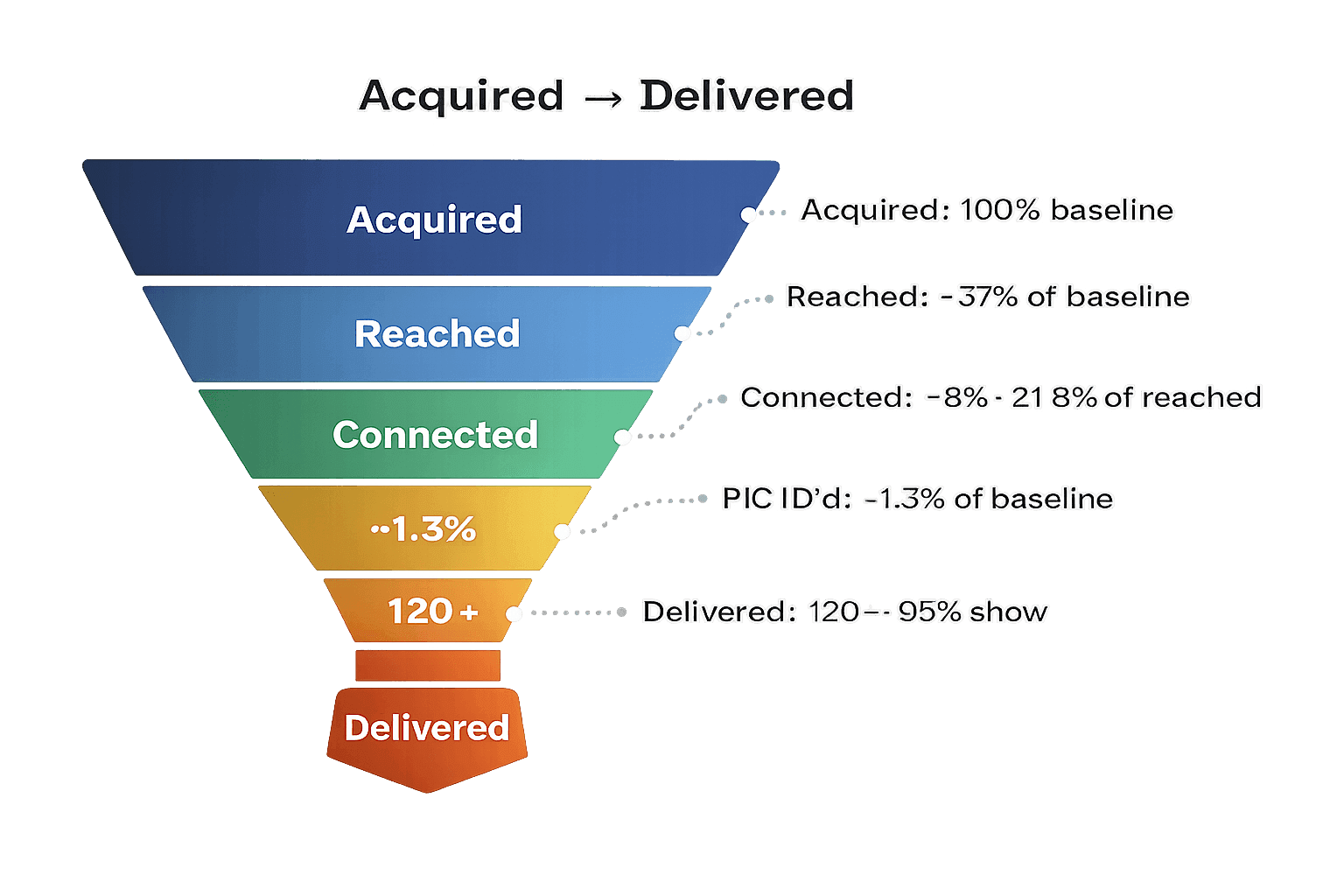 funnel diagram.png