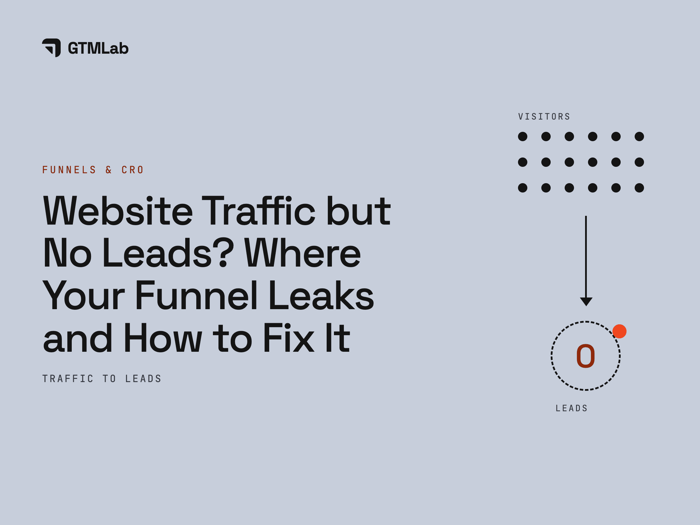 Website Traffic but No Leads? Where Your Funnel Leaks and How to Fix It