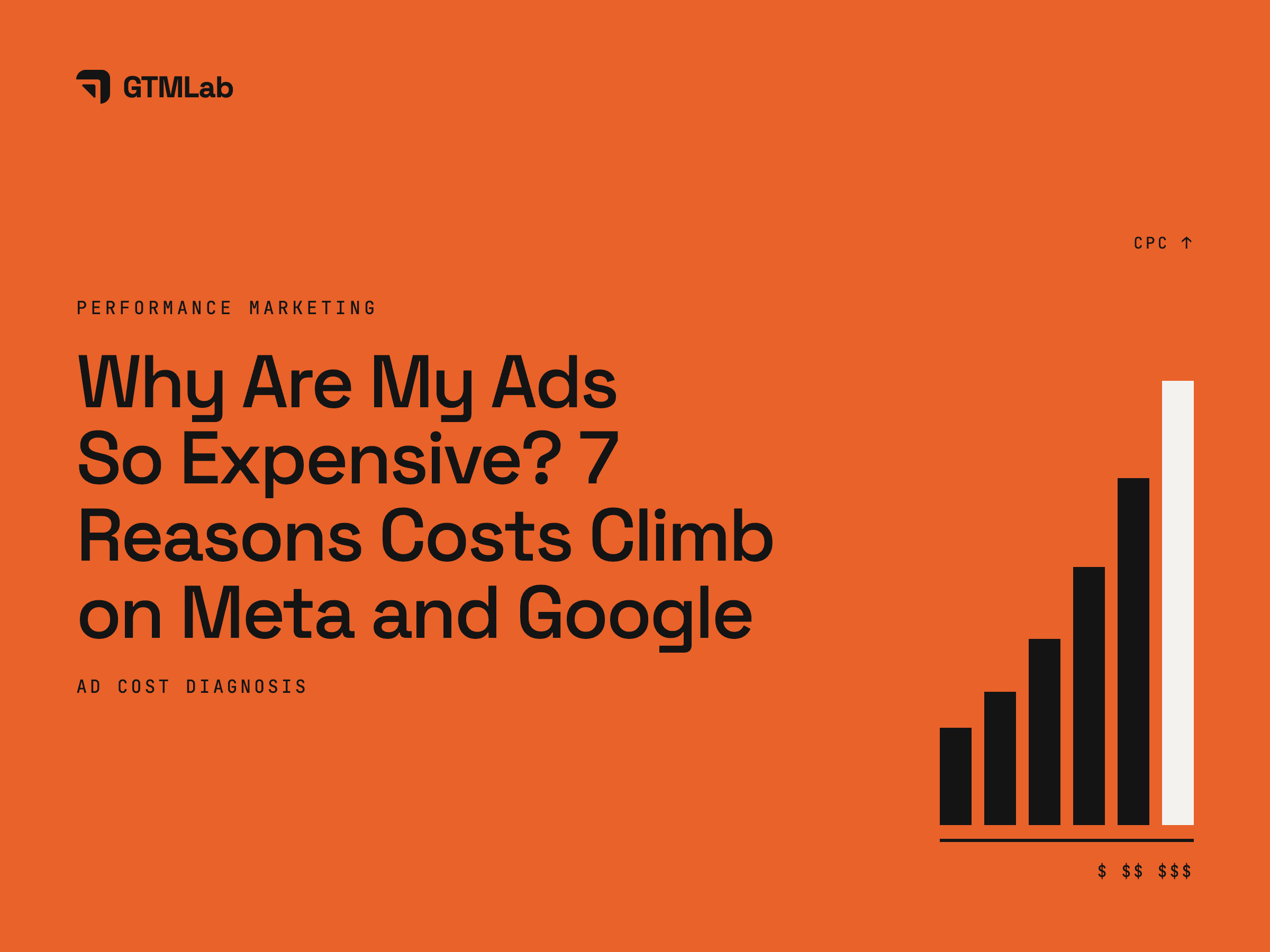 Why Are My Ads So Expensive? 7 Reasons Costs Climb on Meta and Google